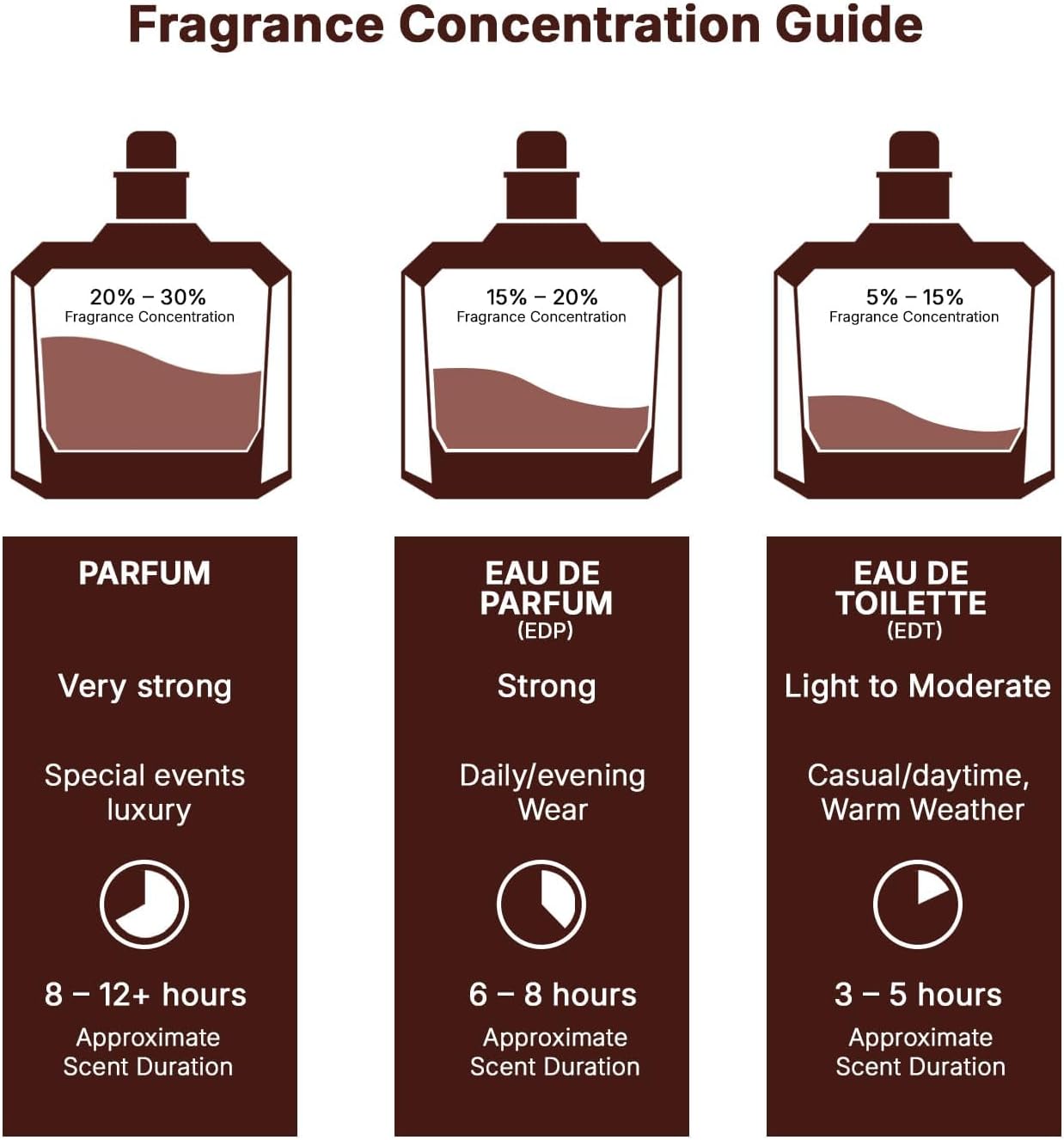 Lattafa Qaa'ed Eau de Parfum 100ml