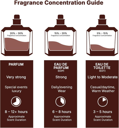Lattafa Asad Elixir EDP 100ml