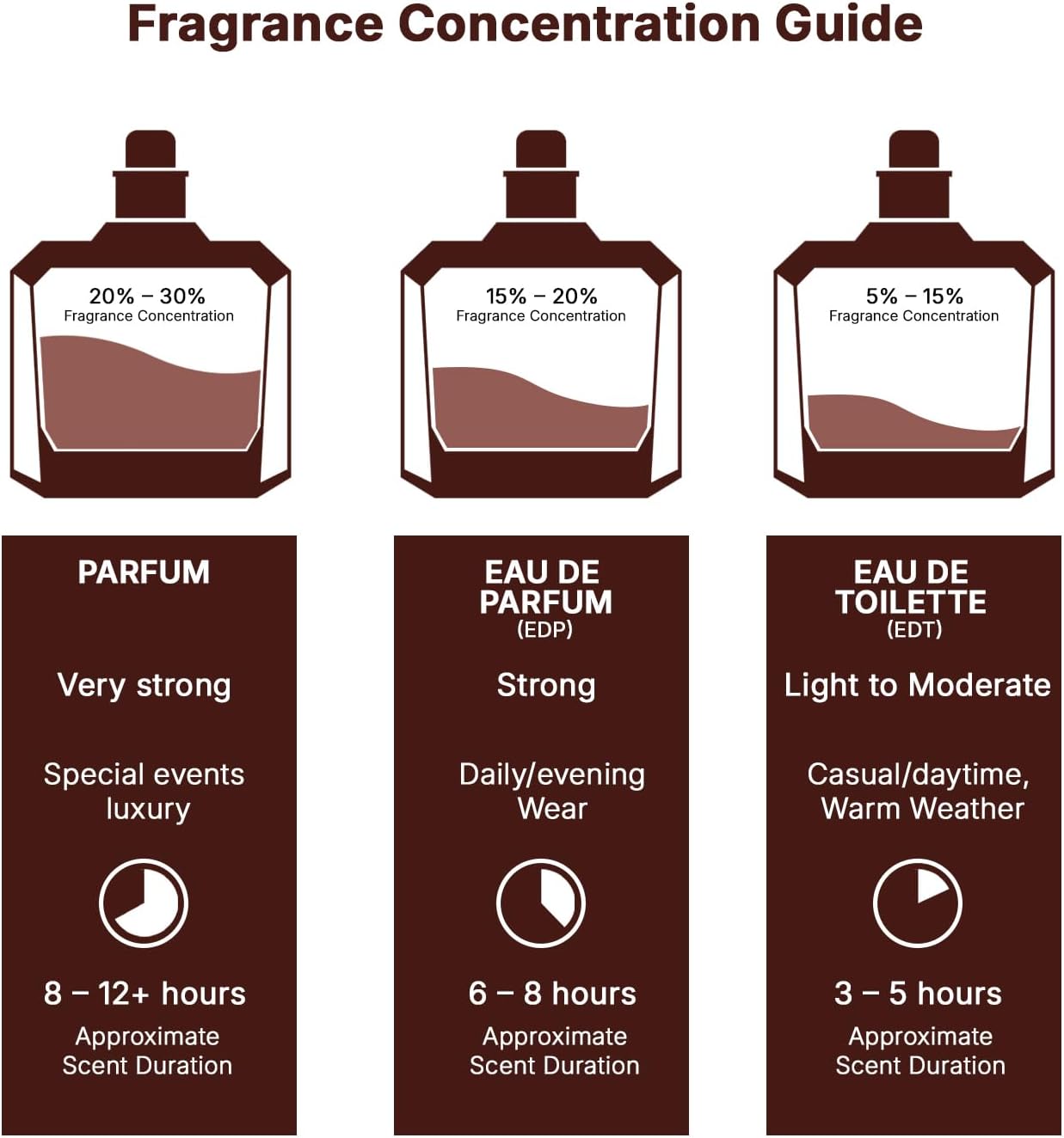 Lattafa Atheeri Eau de Parfum 100ml (abelha)